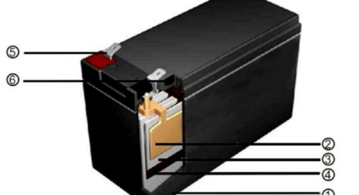 Global Lead Acid Replacement Battery Market