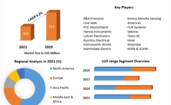 Light Meter Market