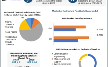 Mechanical Electrical and Plumbing Software Market