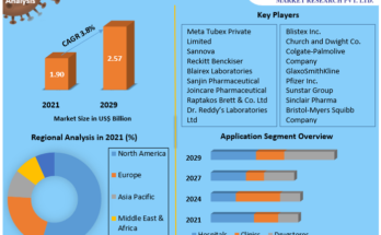 Mouth Ulcers Treatment Market