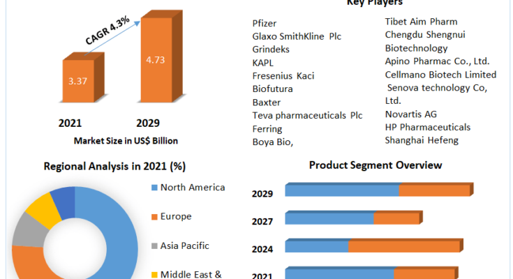 Oxytocin Market