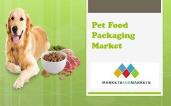 Pet Food Packaging Market