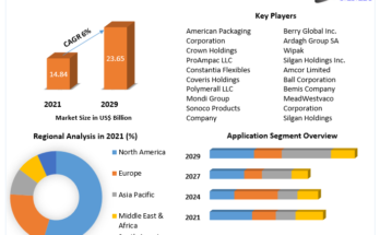 Pet Food Packaging Market