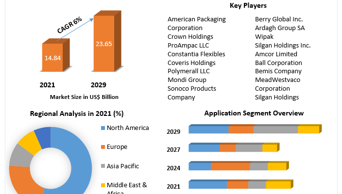 Pet Food Packaging Market