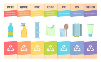 Polyethylene Terephthalate And Polybutylene Terephthalate Resins Market Size