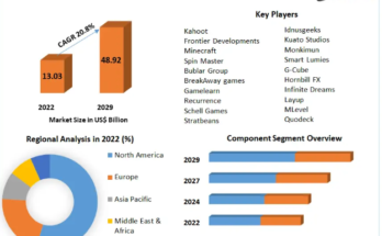 Game-Based Learning Market