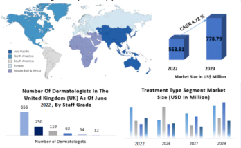 Vitiligo Treatment Market