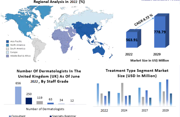 Vitiligo Treatment Market