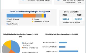 Digital Scent Technology Market