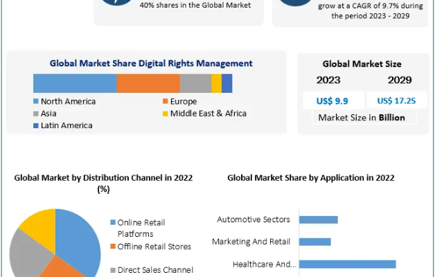 Digital Scent Technology Market