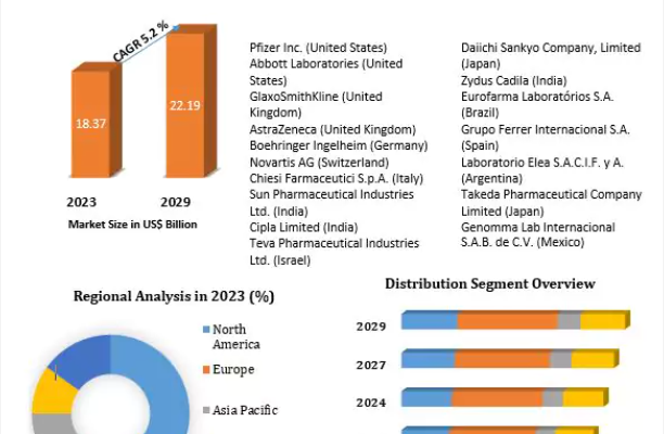 Chronic Obstructive Pulmonary Disease Drugs Market