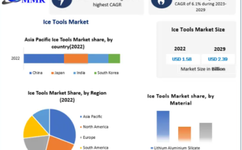 Ice Tools Market