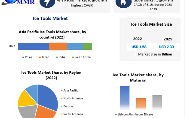 Ice Tools Market