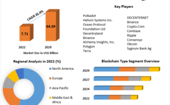 Web 3.0 Market