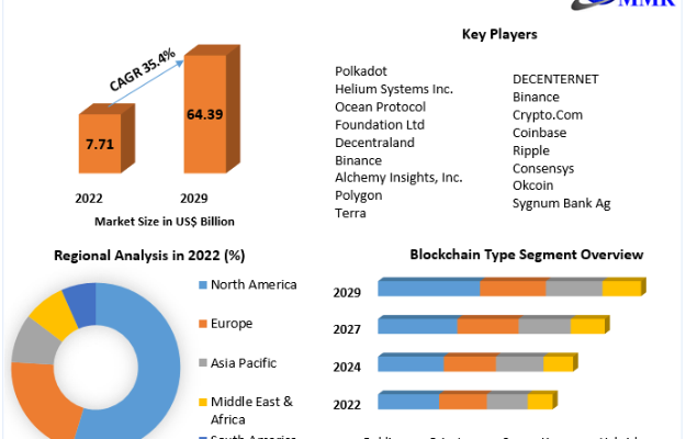 Web 3.0 Market