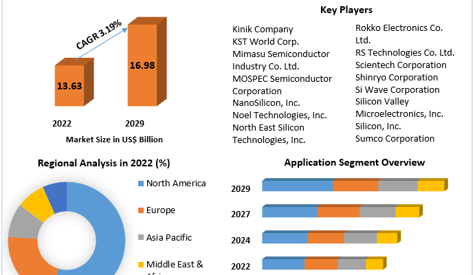 Silicon Wafer Market