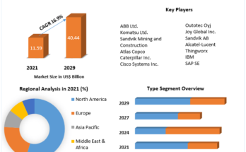 Smart Mining Market 