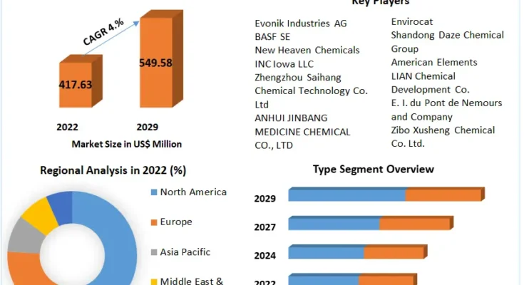 Sodium Methylate Market