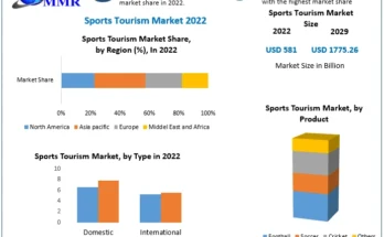 Sports Tourism Market