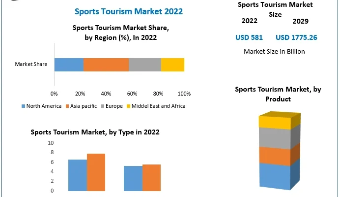 Sports Tourism Market