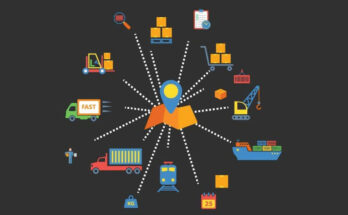 Supply Chain Management Market