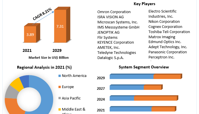 Surface Vision and Inspection Market