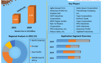 Synthetic Paper Market