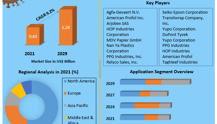 Synthetic Paper Market