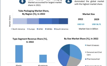 Tube Packaging Market