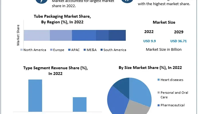 Tube Packaging Market