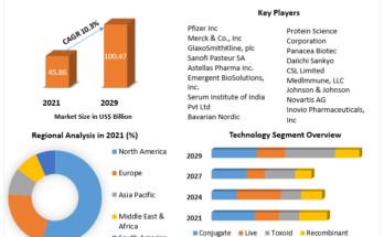 Vaccine Technology Market