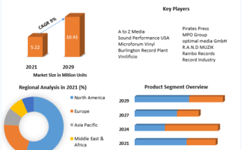 Vinyl Records Market