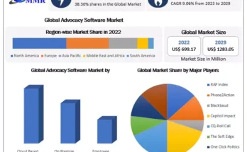 Advocacy Software Market