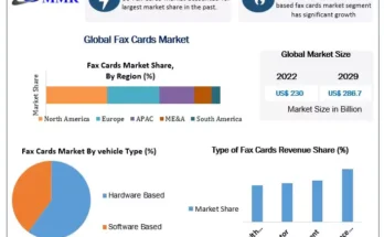 Fax Card Market