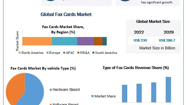 Fax Card Market