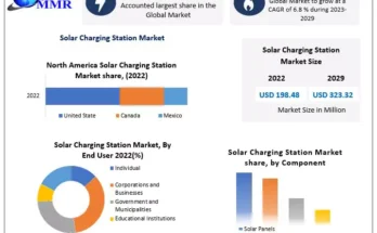 Solar Charging Station Market 