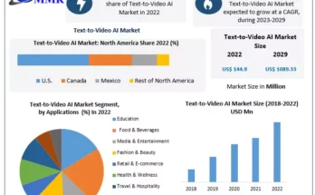 Text-to-Video AI Market