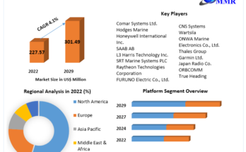 Automatic Identification System Market