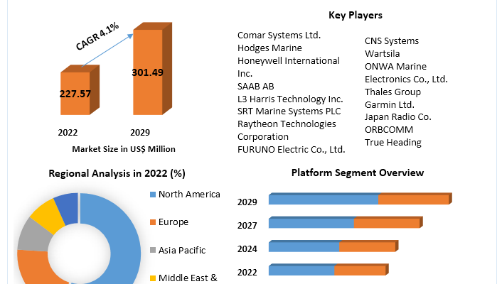 Automatic Identification System Market