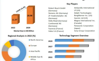 Automotive Cameras Market