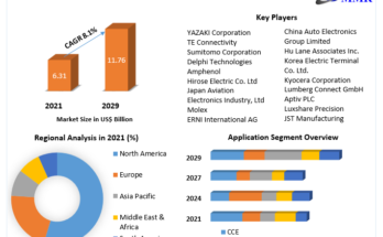 Automotive Connectors Market