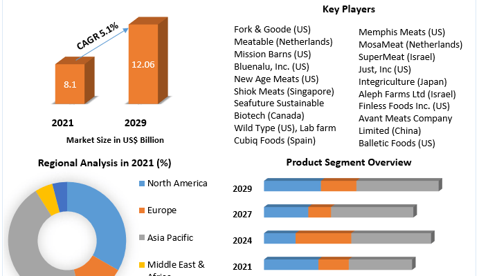 Automotive Coolant Market