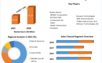 Automotive Electronics Sensors Market