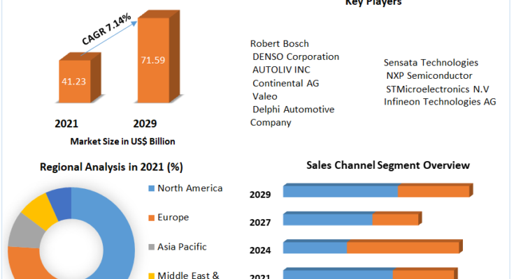 Automotive Electronics Sensors Market