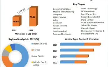 Automotive Thermal Management System Market