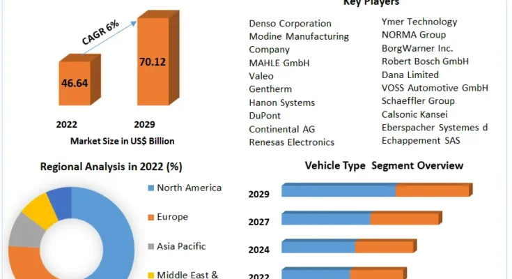 Automotive Thermal Management System Market