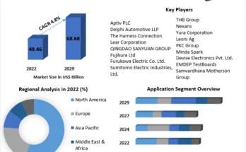 Automotive Wiring Harness Market