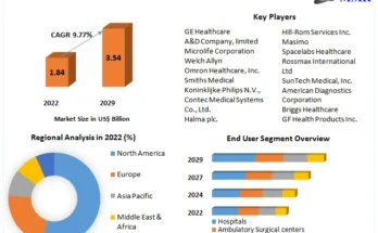 Global Blood Pressure Monitoring Devices Market