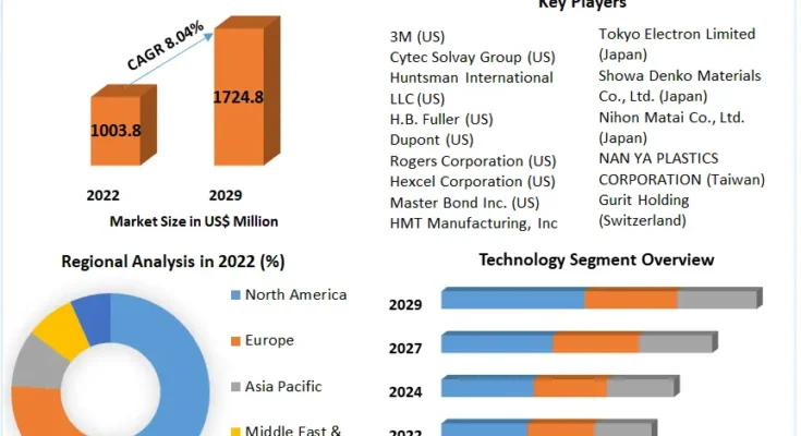 Bonding Films Market size