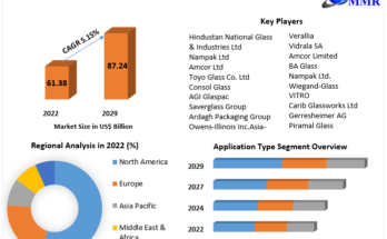 Container Glass Market